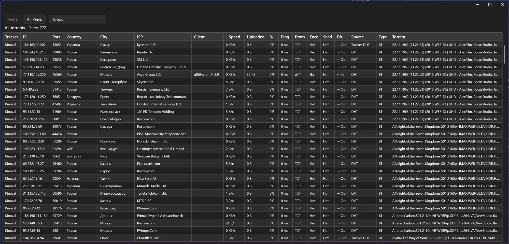 Список пиров с геолокацией и скоростями